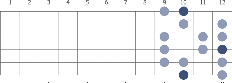 D Ionian scale diagram