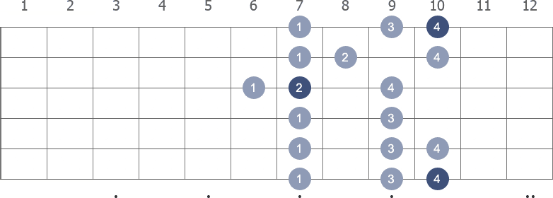 D Major scale shape diagram 6th pos