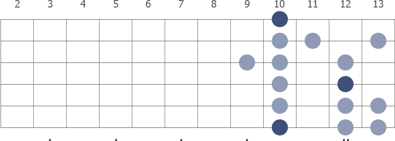 D Aeolian scale diagram