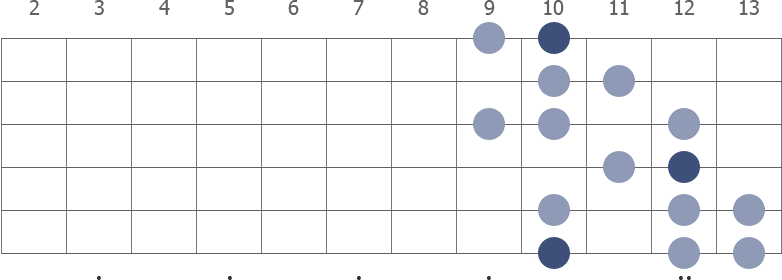 D Harmonic Minor scale diagram