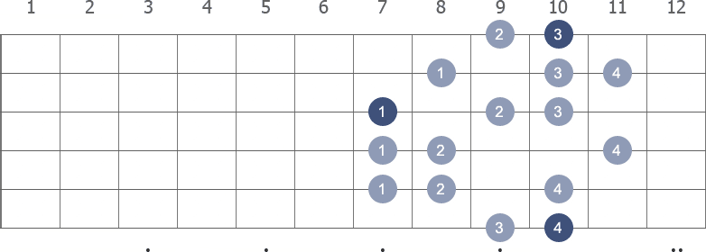 D Harmonic Minor scale shape 5 diagram