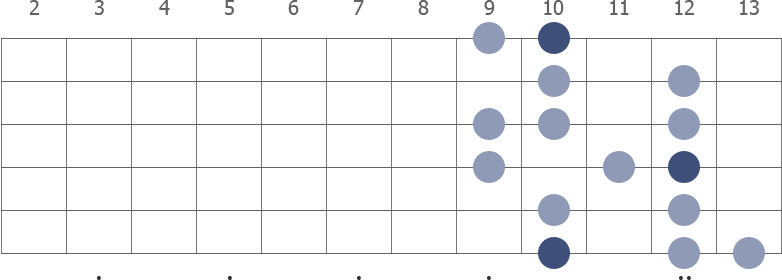 D Melodic Minor scale diagram