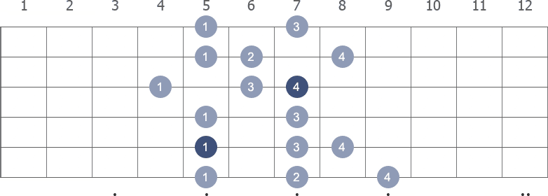D Melodic Minor scale shape 4 diagram