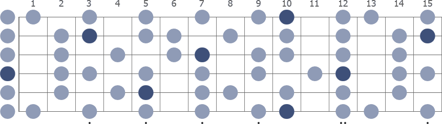 D Melodic Minor scale whole guitar neck diagram