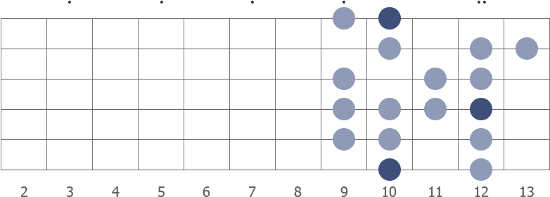 D Mixolydian Bebop scale diagram