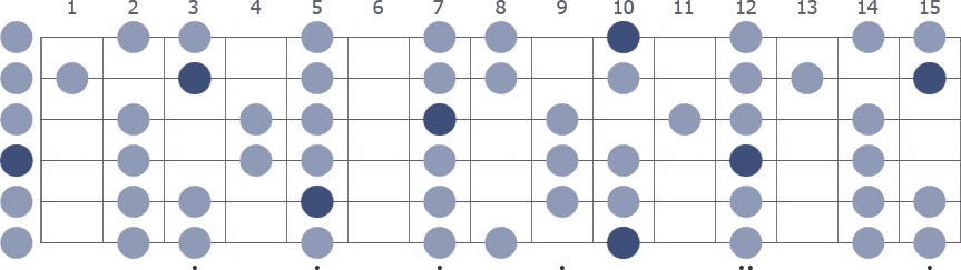 D Mixolydian scale whole guitar neck diagram
