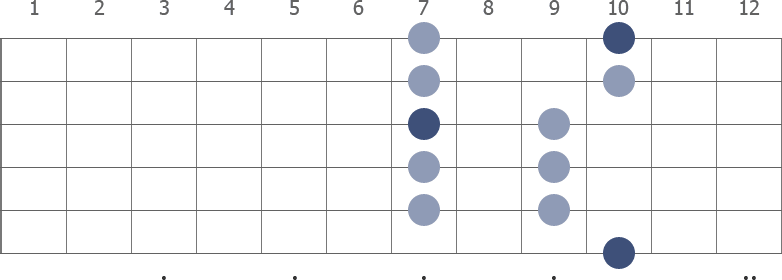 D Pentatonic Major scale shape diagram 7th pos