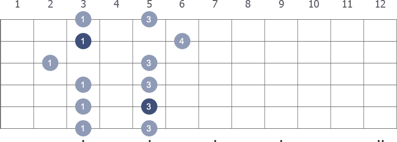 D Pentatonic Minor scale shape 3 diagram