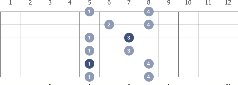 D Pentatonic Minor scale shape 4 diagram