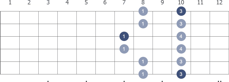 D Pentatonic Minor scale shape 5 diagram