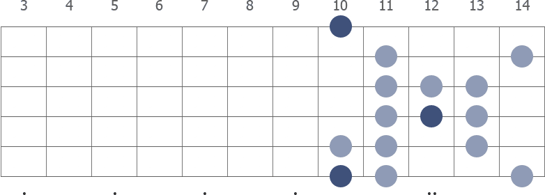 D Persian scale diagram