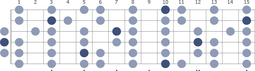 D Phrygian scale whole guitar neck diagram