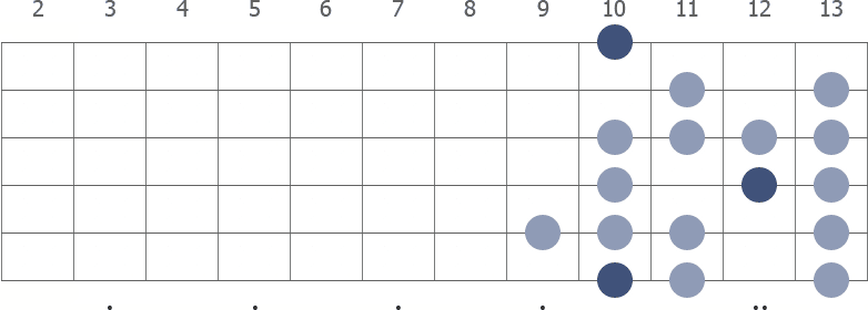 D Spanish scale diagram