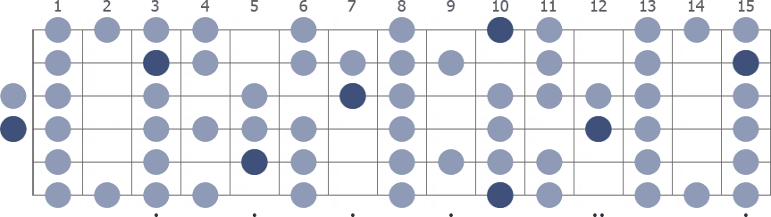 D Spanish scale whole guitar neck diagram