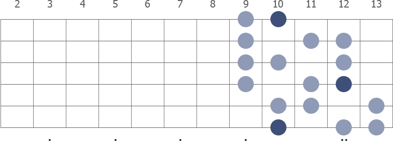 D Whole Half Diminished scale diagram