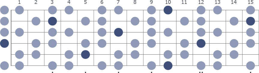 D Whole Half Diminished scale whole guitar neck diagram