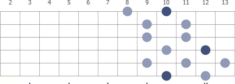 D Whole Tone scale diagram