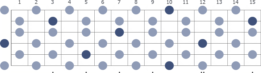 D Whole Tone scale whole guitar neck diagram