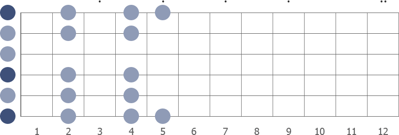 D Major scale diagram open pos