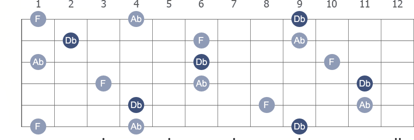 Db Major arpeggio note letters diagram