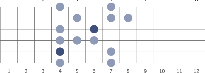 Db blues scale shape diagram 4th pos