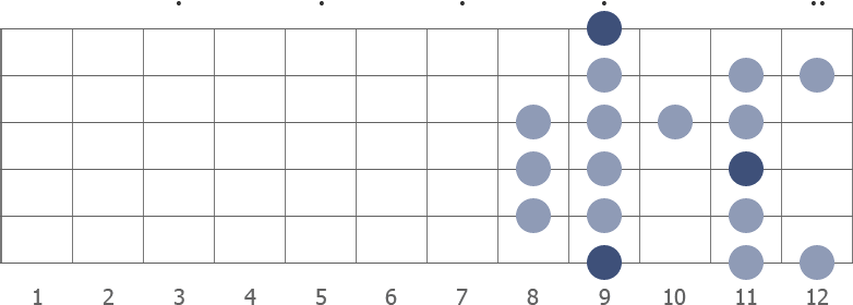 Db Dorian Bebop scale diagram