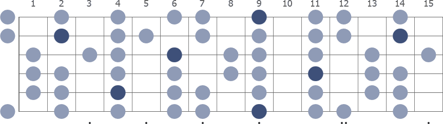 Db Dorian scale whole guitar neck diagram