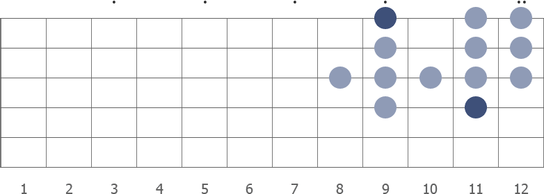 F formation diagram with C# as root note