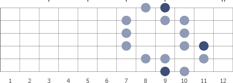 Db gypsy Major scale diagram