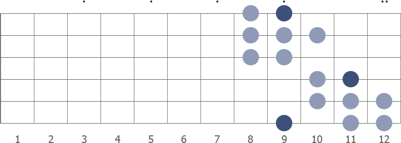 Db gypsy minor scale diagram