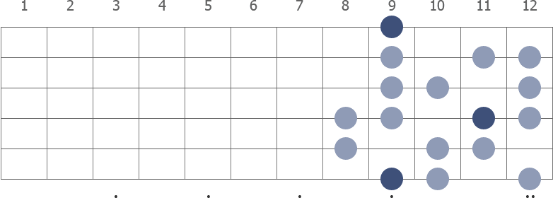 C# Half Whole Diminished scale diagram