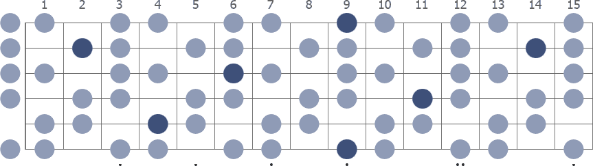 Db Half Whole Diminished scale whole guitar neck diagram