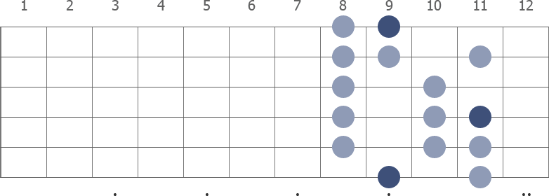 Db Lydian scale diagram