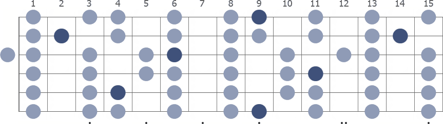 C# Lydian scale whole guitar neck diagram