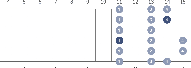 Db Major scale shape diagram 11th pos