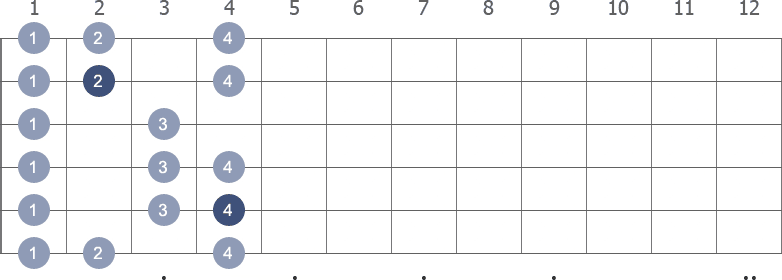 Db Major scale shape diagram 1st pos