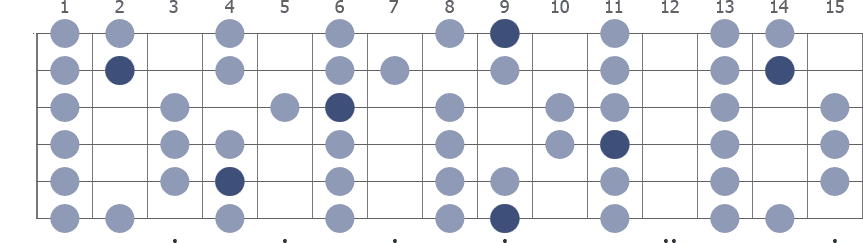 C# Major scale whole guitar neck diagram