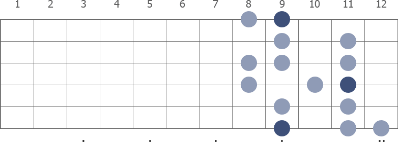 Db Melodic Minor scale diagram