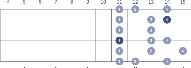 Db Melodic Minor scale shape 2 diagram