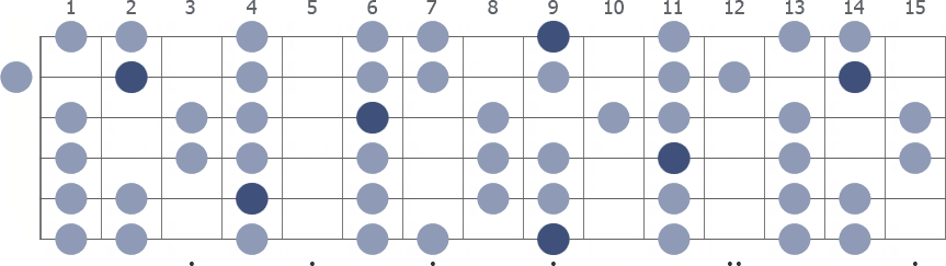 C# Mixolydian scale whole guitar neck diagram