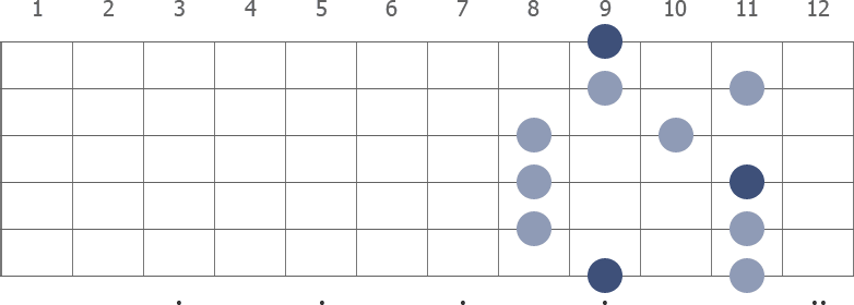 C# Pentatonic Major scale diagram