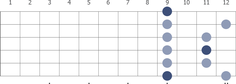 Db Pentatonic Minor scale diagram