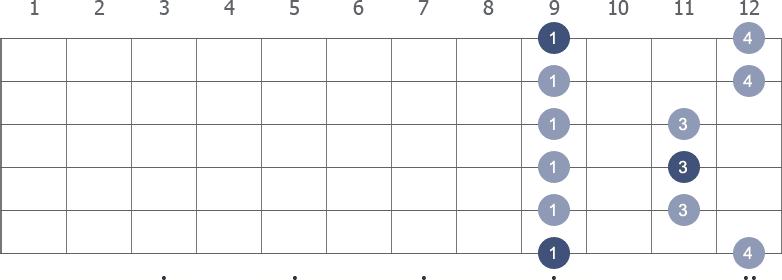 Db Pentatonic Minor scale shape 1 diagram