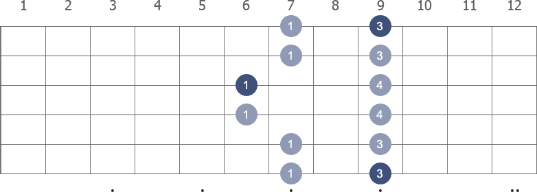 Db Pentatonic Minor scale shape 5 diagram