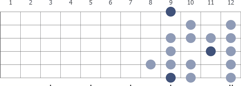 C# Spanish scale diagram