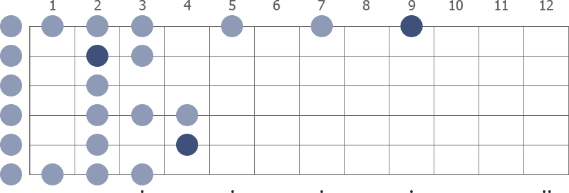 Db Spanish in open position scale diagram