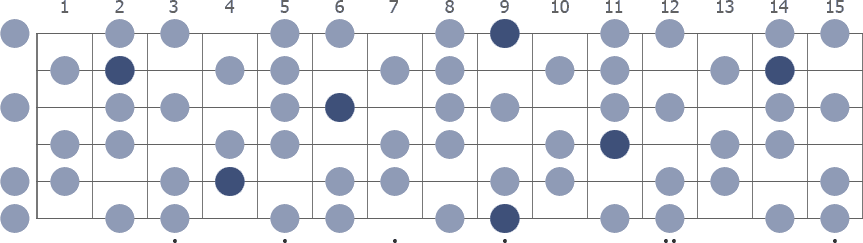 C# Whole Half Diminished scale whole guitar neck diagram