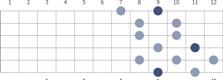 Db Whole Tone scale diagram