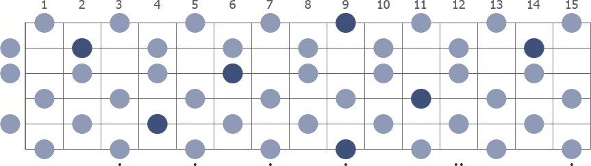 Db Whole Tone scale whole guitar neck diagram