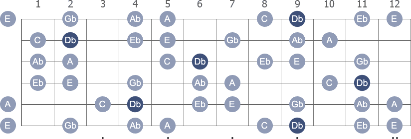 Db Harmonic Minor scale with note letters diagram